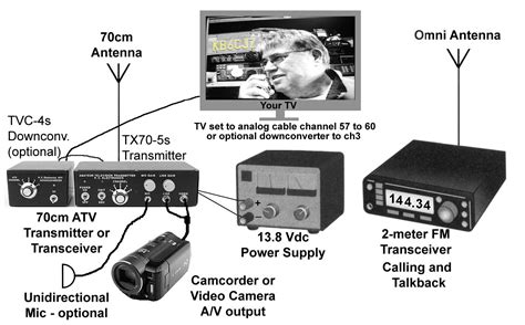 amateur. tv|Ham TV